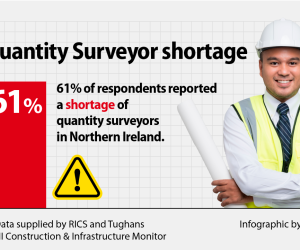 NI surveyors’ negative outlook on future construction workloads